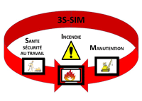 3S-SIM